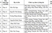 Thầy giáo Phan Thế Toàn - Hội viên Hội LHVHNT Hà Tĩnh có tên trong danh sách đề nghị xét tặng danh hiệu Nhà giáo Ưu tú
